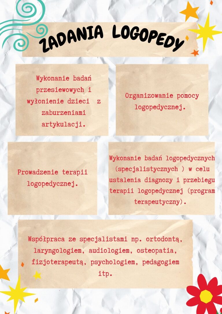 Zadania logopedy – Zespół Szkolno-Przedszkolny w Wiszni Małej